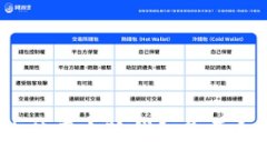 :國(guó)內(nèi)使用小狐錢(qián)包是否合