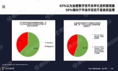 小狐錢包在360瀏覽器中的