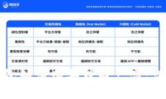 數(shù)字錢包如何購(gòu)買理財(cái)產(chǎn)