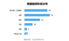 入門(mén)區(qū)塊鏈：全面了解區(qū)