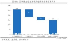 如何設(shè)置錢包的數(shù)字信用