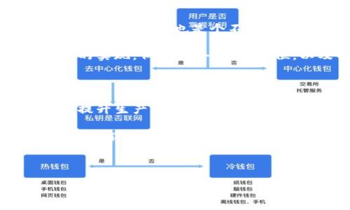 DIY紅谷狐貍零錢包制作教程/

紅谷零錢包, DIY手工, 狐貍零錢包/guanjianci

---

## DIY紅谷狐貍零錢包制作教程

在這個越來越追求個性的時代，自己動手制作一些獨特的小物件已成為一種潮流。今天，我們將一起探索如何制作一個可愛的紅谷狐貍零錢包。這個包不僅實用，還是展示個人風(fēng)格的好方法。它的設(shè)計靈感來自狐貍，這種可愛的動物常常被賦予了智慧和靈動的象征。接下來，我們會詳細(xì)介紹材料準(zhǔn)備、制作步驟、相關(guān)問題的解答，以及一些創(chuàng)意的擴展。

### 材料準(zhǔn)備

在開始之前，我們需要準(zhǔn)備好以下材料和工具：

1. **紅谷布料**：選擇一種有狐貍圖案的紅谷布或者你最喜歡的顏色來制作零錢包的主體。
2. **襯布**：為了讓零錢包更結(jié)實，建議選擇棉布或帆布作為內(nèi)襯。
3. **拉鏈**：選擇一個長度在15-20厘米的拉鏈，顏色可以與布料相協(xié)調(diào)。
4. **縫紉線**：最好選擇與布料顏色相近的線，增加美觀度。
5. **剪刀、尺子、針、別針**等基本縫紉工具。
6. **紙板或硬紙張**：用于制作零錢包的底部支撐。
7. **裝飾材料（可選）**：如鈕扣、繡花線、絨球等，可以用來裝飾你的零錢包。

### 制作步驟

#### 步驟一：設(shè)計與裁剪

在紙上繪制你想要的狐貍零錢包設(shè)計圖。設(shè)計完成后，將圖案轉(zhuǎn)移到布料上。根據(jù)設(shè)計圖裁剪出外層布料和內(nèi)襯布料。通常外層布料要比內(nèi)襯布料多留出1-2厘米的縫合邊。

#### 步驟二：縫合外層布料

將裁剪好的外層布料對折，把底邊和側(cè)邊縫合起來，形成一個袋子。注意，縫合時要預(yù)留拉鏈的空間。

#### 步驟三：安裝拉鏈

將拉鏈的一側(cè)縫合到外層布料的頂部邊緣，確?？p合位置均勻。另一側(cè)用相同的方法縫合到內(nèi)襯布上，縫合時可以使用別針固定位置，確?？p合的整齊。

#### 步驟四：縫合內(nèi)襯

將內(nèi)襯的底邊與外層布料的底邊縫合在一起，翻轉(zhuǎn)整個錢包至正面。注意要將內(nèi)襯的邊緣處理得整齊，可以用熨斗壓平。

#### 步驟五：裝飾與完成

根據(jù)個人喜歡添加裝飾，例如狐貍的耳朵、眼睛等細(xì)節(jié)部分。如果愿意，可以給小零錢包加上手提帶或吊飾，增加其實用性和美觀性。

### 常見問題解答

#### 問題一：DIY零錢包的材料選擇有哪些講究？

在選擇DIY零錢包的材料時，最重要的是考慮其耐用性與美觀性。常用的面料包括棉布、牛仔布和帆布等，雖然它們在耐磨性和結(jié)構(gòu)上有所不同。棉布柔軟且易于縫合，但相對不耐磨；牛仔布則非常耐用，但縫制難度較大；帆布則兼具耐用性與輕便性，適合做大多數(shù)包包。需要注意的是，若選擇帶有圖案的布料，應(yīng)確保色彩搭配與設(shè)計風(fēng)格一致。比如狐貍圖案布料可以特別適合可愛風(fēng)格的零錢包。

另外，襯布的選擇也不可忽視，襯布不僅能增加零錢包的厚度和形狀保持度，還能對包包內(nèi)部進行一定的保護。由于零錢包通常接觸較多的物品，選擇容易清洗的材料能大大增加使用的便捷性和耐久性。

#### 問題二：我沒有縫紉基礎(chǔ)，是否可以嘗試DIY零錢包？

當(dāng)然可以！雖然縫紉有所要求，但許多基礎(chǔ)的手工藝技巧是可以通過學(xué)習(xí)和實踐慢慢掌握的。建議初學(xué)者選擇一些較為簡單的設(shè)計，步驟清晰的教程會對你很有幫助。比如，可以嘗試用手縫代替機器縫合，因為手縫允許你掌握更細(xì)節(jié)的操作，并且修復(fù)的空間也會更大。

另外，互聯(lián)網(wǎng)上有很多視頻教程可以輕松學(xué)習(xí)，跟著視頻一步步來，能讓你更快地入門。此外，許多材料商店也會提供相關(guān)的DIY工作坊，參加這樣的活動不僅能學(xué)到技巧，還能結(jié)識到志同道合的朋友。

#### 問題三：如何打造一個獨特的設(shè)計風(fēng)格？

在DIY零錢包時，設(shè)計的獨特性主要來自于個人的創(chuàng)意和選擇的材料組合。首先，可以考慮在顏色上大膽嘗試，例如使用亮眼的色彩和對比強烈的圖案。其次，選擇可以更好地表達你個性的裝飾材料也是個不錯的選擇。比如，通過繡花或貼布工藝增加更多個性化元素。

此外，可以考慮使用一些圖案靈感，如對狐貍形象的變形、夸張化或抽象化設(shè)計的沖擊感，這不僅使零錢包更具藝術(shù)感，還能展示出你的創(chuàng)意構(gòu)思。為了增加實用性，可以加入一些功能性的實現(xiàn)，例如多個隔層、卡位，以及可拆卸的配件等，提升零錢包的用途和趣味性。

#### 問題四：如果想要批量制作零錢包，應(yīng)該注意哪些方面？

一旦你掌握了DIY零錢包的基本技能，或許會考慮到批量制作的問題。在這個階段，你需要關(guān)注生產(chǎn)流程的規(guī)范和效率。首先，準(zhǔn)備充足的材料，并在設(shè)計上盡量簡化，避免復(fù)雜的步驟，以提升生產(chǎn)效率。

在操作時，合理安排每個步驟，如裁剪、縫制、裝飾等，可以采用流水線作業(yè)的形式，符合工序安排，則大大提升制作的流暢性。最后，注意集體購買材料的性價比，選擇合適的供應(yīng)商、批量采購能節(jié)省成本，從而提升制作的商業(yè)潛力。

---

通過以上的詳細(xì)講解，希望能激發(fā)你對DIY狐貍零錢包的興趣，也希望這些內(nèi)容能夠為你的手工創(chuàng)作提供幫助與靈感。動手制作，不僅能收獲成品，更能在過程中感受到創(chuàng)造的樂趣！