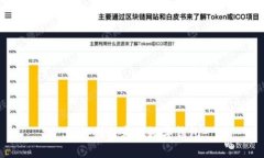 如何判斷真假數(shù)字錢(qián)包
