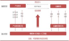 如何將數字錢包資金轉到