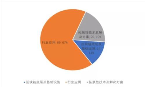 興業(yè)數(shù)字錢包編號(hào)查詢：步驟與注意事項(xiàng)