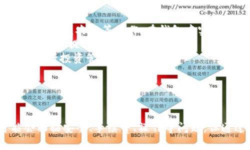 \ 小狐錢包：數(shù)字資產(chǎn)管理的新選擇 \  
\guanjianci 數(shù)字錢包, 小狐錢包, 加密貨幣 \guanjianci  

一、什么是小狐錢包？  
小狐錢包是一個新興的數(shù)字資產(chǎn)管理工具，旨在為用戶提供安全方便的加密貨幣存儲和交易服務。該錢包支持多種加密貨幣，讓用戶能夠集中管理不同類型的數(shù)字資產(chǎn)。無論你是加密貨幣的新手還是經(jīng)驗豐富的交易者，小狐錢包都可以為你提供便利的功能，如即時交易、資產(chǎn)管理以及安全保障。  
小狐錢包采用先進的加密技術(shù)來確保用戶資產(chǎn)的安全，同時它的用戶界面設計友好，使得即使是沒有技術(shù)背景的用戶也能輕松上手。該錢包還集成了多種功能，包括資金轉(zhuǎn)移、市值監(jiān)控、行情分析等，幫助用戶更好地進行投資決策。  

二、小狐錢包的主要功能  
小狐錢包具備多項實用的功能，以下是一些主要特點：  
ul  
    listrong多幣種支持：/strong小狐錢包支持比特幣、以太坊、萊特幣等多種主流加密貨幣，可以滿足用戶不同需求，用戶可以在一個平臺上管理多個數(shù)字資產(chǎn)。/li  
    listrong安全性：/strong小狐錢包采用多重安全措施，包括私鑰加密、雙重認證等，確保用戶的資產(chǎn)不會受到黑客攻擊和其他安全威脅。/li  
    listrong便捷的交易功能：/strong用戶可以即時進行買賣交易，系統(tǒng)支持各類交易方式，如現(xiàn)貨交易、杠桿交易等，用戶可以根據(jù)自己的需求選擇。/li  
    listrong行情監(jiān)控：/strong小狐錢包提供實時的市場信息，幫助用戶把握市場動態(tài)，做出更明智的決策。/li  
    listrong社區(qū)和支持：/strong小狐錢包建立了用戶社區(qū)，用戶可以在社區(qū)中交流經(jīng)驗、分享信息，并且可以隨時獲得技術(shù)支持和幫助。/li  
/ul  

三、為什么選擇小狐錢包？  
選擇小狐錢包的理由有很多，其中包括但不限于以下幾點：  
ul  
    listrong用戶友好的界面：/strong小狐錢包注重用戶體驗，界面設計直觀，包括易于理解的導航和清晰的功能標簽，即使是新手用戶也能快速找到所需功能。/li  
    listrong高度安全性：/strong由于安全是數(shù)字錢包的重中之重，小狐錢包通過不斷更新其安全措施來保障用戶資產(chǎn)的安全性，防止各種網(wǎng)絡攻擊和數(shù)據(jù)泄露。/li  
    listrong活躍的開發(fā)團隊：/strong小狐錢包的開發(fā)團隊既有豐富的市場經(jīng)驗，又能迅速適應市場變化，保證錢包的功能和安全持續(xù)更新。/li  
    listrong靈活性：/strong用戶可以根據(jù)自身的投資風格及需求選擇不同的功能，進行個性化的管理和操作，全面滿足不同用戶需求。/li  
/ul  

四、使用小狐錢包時需要注意的事項  
雖然小狐錢包提供了很多便利，但用戶在使用時也需要注意以下幾點：  
ul  
    listrong了解風險：/strong加密貨幣市場波動大，用戶需有足夠的風險意識，投資時要謹慎。/li  
    listrong定期備份： /strong為了避免數(shù)據(jù)丟失，用戶應定期備份錢包數(shù)據(jù)，并妥善保管備份信息。/li  
    listrong保持更新：/strong關(guān)注小狐錢包的官方信息，及時更新軟件版本，以獲取最新的安全補丁和功能。/li  
    listrong注意網(wǎng)絡安全：/strong使用小狐錢包時，盡量避免在公共網(wǎng)絡下進行交易，保護個人信息安全。/li  
/ul  

問題討論  
在使用小狐錢包的過程中，用戶可能會遇到一些常見問題和疑慮。以下是四個常見問題的總結(jié)及詳細解答：  

問題一：小狐錢包的安全性如何保障？  
小狐錢包非常重視用戶資產(chǎn)的安全性，采取了一系列嚴格的安全措施。在這方面，安全性主要體現(xiàn)在幾個方面：  
ul  
    listrong私鑰安全：/strong所有用戶的私鑰都存儲在本地設備上，不會上傳到云端。用戶對私鑰擁有完全控制權(quán)，加上錢包采用先進的加密算法，確保私鑰不被第三方竊取。/li  
    listrong雙重驗證：/strong在進行重要操作時，如提現(xiàn)或轉(zhuǎn)賬，小狐錢包會要求用戶輸入額外的認證信息，這是保護用戶賬戶的一道重要安全防線。/li  
    listrong安全自動升級：/strong錢包本身會進行版本更新，及時修復漏洞和加固安全性。用戶應定期關(guān)注更新信息，并按照提示安裝更新。/li  
    listrong社交工程防御：/strong小狐錢包通過教育用戶識別常見的網(wǎng)絡釣魚等攻擊手段，減少用戶因個人操作不當而遭受的損失。/li  
/ul  
總的來說，小狐錢包在安全保障上投入了大量資源，努力為用戶營造安全的投資環(huán)境，但用戶自身的安全意識也同樣重要。  

問題二：如何解決小狐錢包的使用問題？  
在使用小狐錢包的過程中，用戶可能會面臨各種問題，包括但不限于操作不熟悉、資金無法到賬等。以下是一些常見使用問題的解決方式：  
ul  
    listrong官方支持：/strong小狐錢包提供了詳盡的用戶手冊和FAQ，用戶可以在遇到問題時首先查閱這些資源，迅速獲取相關(guān)解答。/li  
    listrong聯(lián)系客服：/strong如果手冊無法提供解決方案，用戶可以隨時聯(lián)系客服團隊，通常有在線客服、郵件等多種聯(lián)系方式供選擇。/li  
    listrong社區(qū)交流：/strong小狐錢包建立了用戶社區(qū)，用戶可以在論壇或社交平臺上提問，與其他用戶分享經(jīng)驗，找到解決方案。/li  
    listrong保持冷靜：/strong用戶在遇到問題時應保持冷靜，不要因焦慮而做出錯誤決策，信息確認后再采取行動是解決問題的有效方式。/li  
/ul  
通過這些途徑，用戶可以快速有效地解決使用中所遇到的各種問題，確保消費體驗順暢。  

問題三：使用小狐錢包是否需要支付手續(xù)費？  
在小狐錢包中，是否需要支付手續(xù)費及費用的高低主要取決于用戶的使用情況和所選交易類型。以下幾個方面可能涉及到手續(xù)費：  
ul  
    listrong交易手續(xù)費：/strong小狐錢包在進行買賣交易時，通常會收取一定比例的交易手續(xù)費。這筆費用會根據(jù)市場價格、交易對和交易金額的不同而有所變化。/li  
    listrong提幣手續(xù)費：/strong用戶在將數(shù)字資產(chǎn)提取到其他平臺或錢包時，通常會支付網(wǎng)絡手續(xù)費，具體數(shù)額取決于加密貨幣網(wǎng)絡的當前狀態(tài)。/li  
    listrong存儲費用：/strong小狐錢包一般不會收取存儲費用，因為用戶在本地設備上管理私鑰和資產(chǎn)，但某些情況如大額資產(chǎn)存儲，可能會引起額外的安全費用。/li  
/ul  
除了上述費用外，用戶在使用小狐錢包和從事加密貨幣交易時，應該時刻關(guān)注小狐錢包的官方公告，了解具體的收費標準和任何變化，以便于準確預算成本。  

問題四：小狐錢包的未來發(fā)展趨勢如何？  
隨著加密貨幣市場的逐漸成熟，對數(shù)字資產(chǎn)管理工具的需求也在不斷增長，小狐錢包的未來發(fā)展趨勢值得探討。以下幾個方面是小狐錢包可能發(fā)展的方向：  
ul  
    listrong功能擴展：/strong小狐錢包可能會逐步增加更多功能，比如集成更多 DeFi（去中心化金融）項目，使用戶可以直接進行借貸或進行收益農(nóng)業(yè)等操作，在錢包中實現(xiàn)更全面的資產(chǎn)增值管理。/li  
    listrong用戶體驗提升：/strong繼續(xù)用戶界面，使得即使是沒有專業(yè)背景的用戶也能方便地使用各種功能，潮流和創(chuàng)新的設計理念將不斷加入提升用戶滿意度。/li  
    listrong教育宣傳：/strong隨著加密貨幣知識的普及，小狐錢包可能會推出更多教育內(nèi)容，幫助用戶了解加密貨幣和區(qū)塊鏈技術(shù)，更好地進行投資管理。/li  
    listrong國際化發(fā)展：/strong小狐錢包也可能會嘗試進軍全球市場，支持更多國家和地區(qū)的貨幣及語言，以提升用戶的使用便捷性。/li  
/ul  
小狐錢包在未來的角逐中，將努力拓寬功能和市場，以應對日益激烈的行業(yè)競爭。  

總結(jié)起來，小狐錢包作為一個新興的數(shù)字資產(chǎn)管理工具，致力于提供安全、便捷、高效的加密貨幣管理解決方案。盡管在使用過程中，用戶可能會面臨安全、手續(xù)費、操作等問題，但通過合理的方式及途徑，絕大多數(shù)問題都能找到滿意的答案。隨著市場的不斷發(fā)展，小狐錢包還將不斷創(chuàng)新與完善，迎接加密貨幣的未來機遇。
