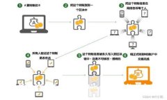 : 如何將ETH轉(zhuǎn)入MetaMask錢(qián)包
