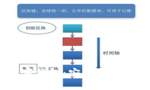 全面解析GBP數(shù)字錢包：安全性、功能及其未來(lái)發(fā)展
