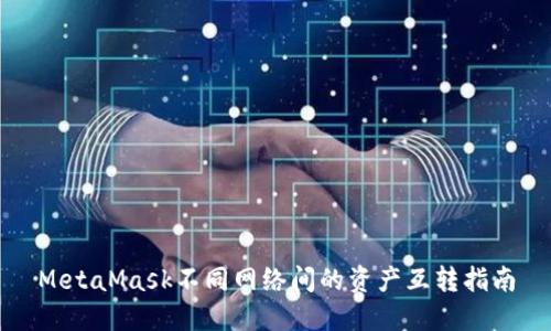 MetaMask不同網(wǎng)絡間的資產(chǎn)互轉指南