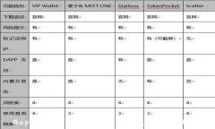   Gopay數(shù)字錢包：實現(xiàn)便捷