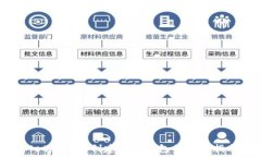   Metamask創(chuàng)建多個(gè)錢包的終