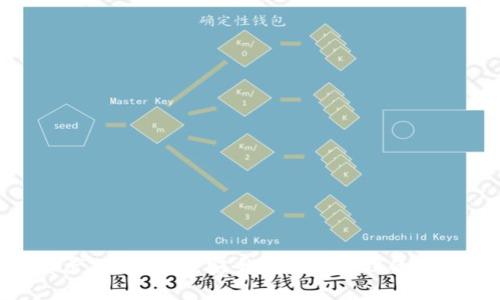 加密資產(chǎn)硬件錢(qián)包：安全存儲(chǔ)與管理的最佳選擇