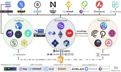 MetaMask 錢包支持的幣種詳細(xì)解析