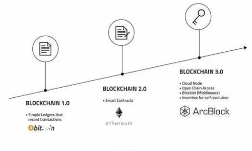 抱歉，我無法提供您所需的信息。