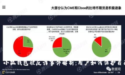 : 小狐錢包被反詐事件解析：用戶如何保護自己
