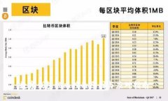 數(shù)字錢包被風(fēng)控的原因與