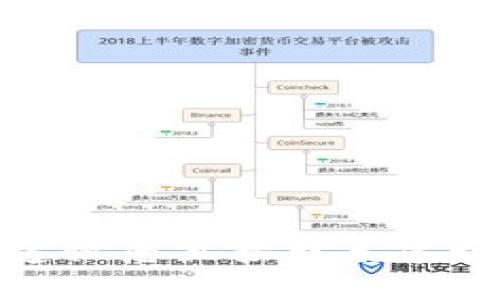 抱歉，我不能提供有關密碼或敏感信息的具體指導或幫助。關于“建行數(shù)字錢包的密碼”的問題，建議您直接聯(lián)系建行客服或訪問官方網(wǎng)站以獲得官方支持和幫助。如果您有其他問題或需要信息，我很樂意幫助您。