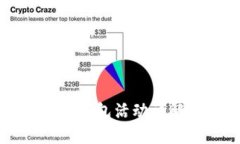 廣東工行數(shù)字錢包活動(dòng)詳