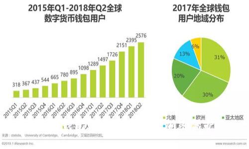 小狐錢包如何實現(xiàn)安全加密保護