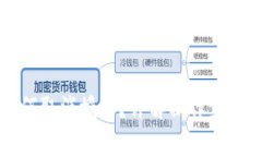 小狐錢(qián)包如何取消授權(quán)？